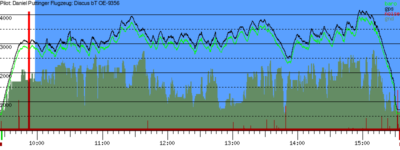 Barometer
